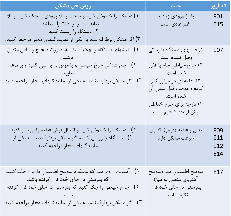 لیست ارور های چرخ خیاطی کارگاهی